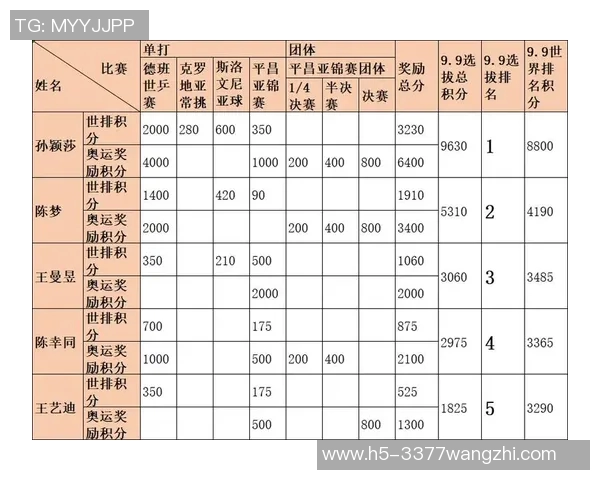 2026年3月份新闻成都乒乓球队与武汉乒乓球队赛后状态分析与反思